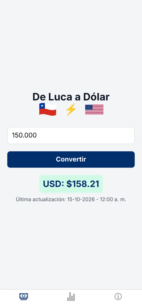 De Luca a Dólar en un celular convirtiendo 150.000 pesos con un valor de ejemplo