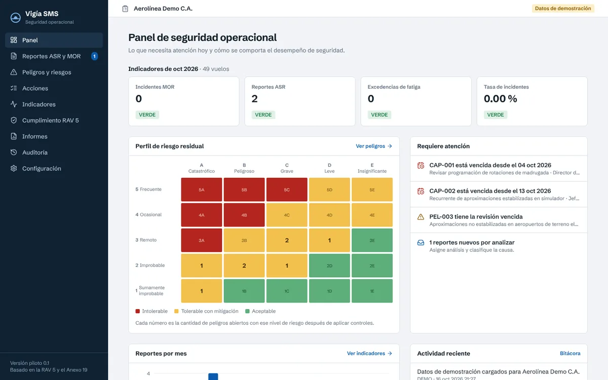 Panel de seguridad de Vigía SMS con los indicadores del mes y la matriz de riesgo residual