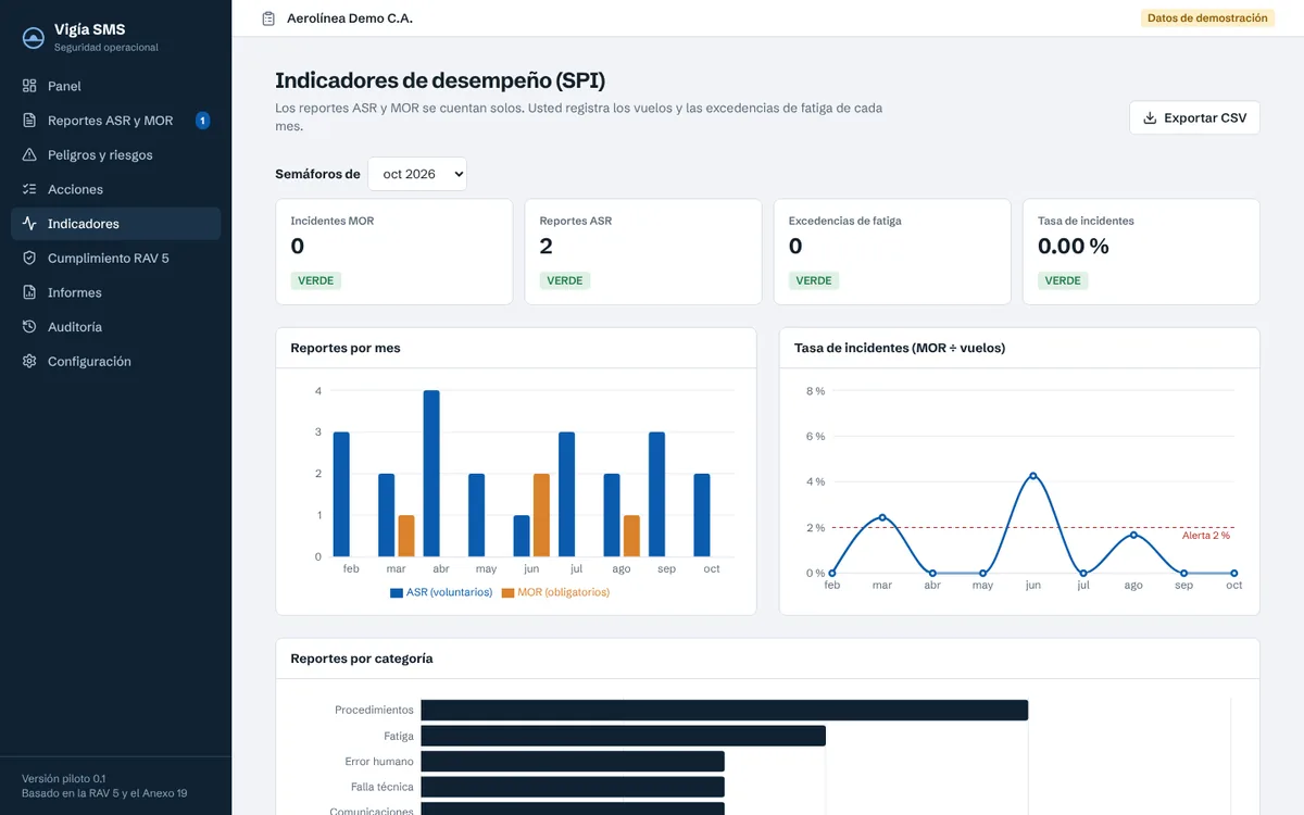 Indicadores de seguridad con semáforos y tendencias mensuales