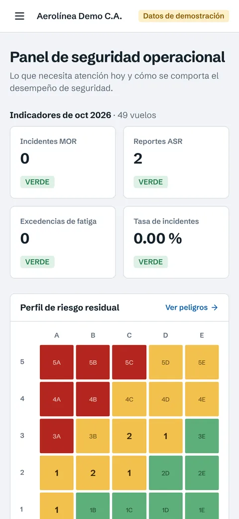Panel de Vigía SMS en un celular, con la matriz de riesgo ajustada a la pantalla